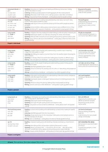 Family and Friends. Level 2. Teacher's Book Plus - фото 7
