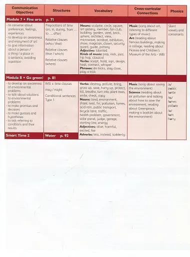 Smart Junior 6. Teacher's Book - фото 6