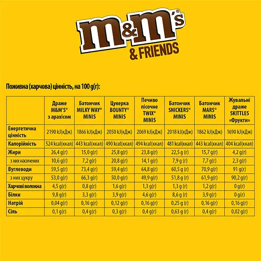 Набір подарунковий M&M's & Friends Середня бандероль 190 г - фото 3