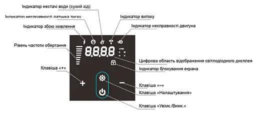 Насосна станція SHIMGE PX804-E - фото 2