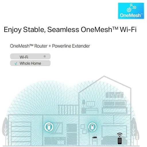 Комплект адаптерiв TP-Link Powerline TL-WPA8631PKIT AV1300, AC1200, (TL-WPA8631P 1шт, TL-PA8010P 1шт) - фото 10