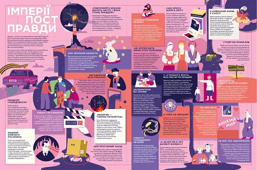 Книга-мандрівка. Нескорені - фото 8