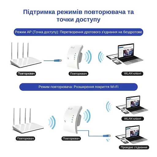 Ретранслятор Pix-Link X300R3 300Мбит/с 2.4ГГц Белый (CNRWSW020003W 5528) - фото 7