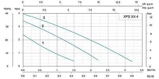 Циркуляційний насос Shimge XPS 20-4-130B - фото 2