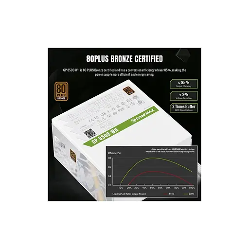 Блок питания Gamemax 850W (GP 850B WH) - фото 8