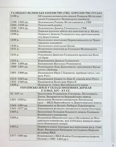 Історія України. Усі дати, терміни, персоналії. 6-11 класи - фото 6
