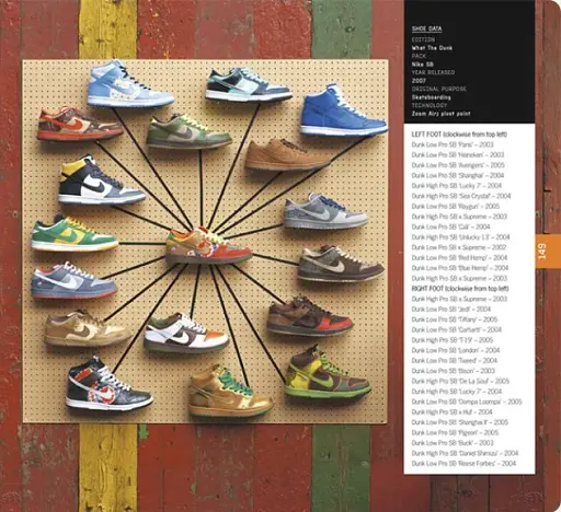 Sneakers. The Complete Limited Editions Guide - фото 5