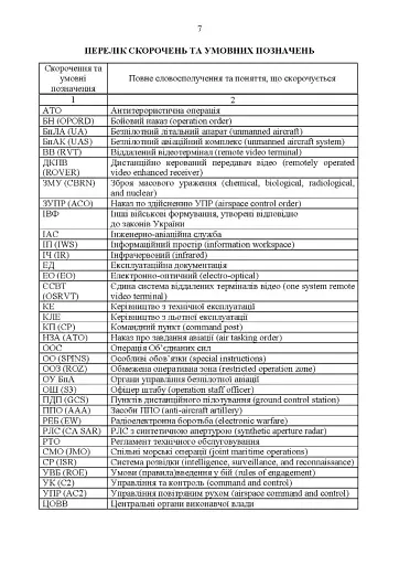 Командиру підрозділу по застосуванню БпАК тактичного рівня - фото 6
