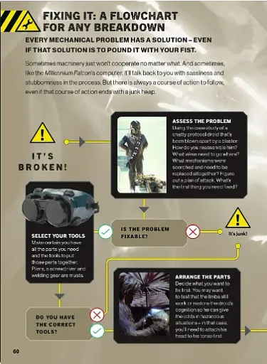 Star Wars. How Not to Get Eaten by Ewoks and Other Galactic Survival Skills - фото 7