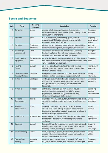 Career Paths. Medical Equipment Repair. Student's Book (with Digibooks App) - фото 6