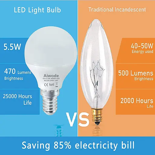 Світлодіодні лампи Aiwode 5,5 Вт E14 - фото 5