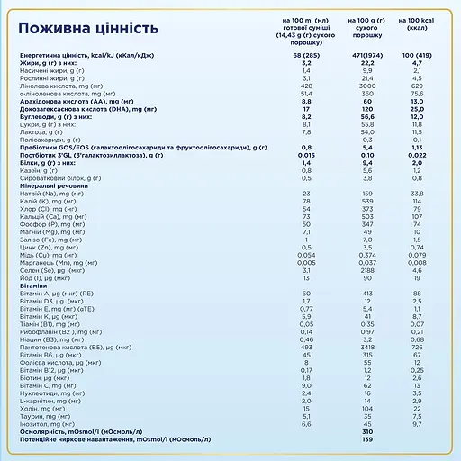 Уценка. Сухая молочная смесь Nutrilon Premium 2+, 1000 г - фото 3