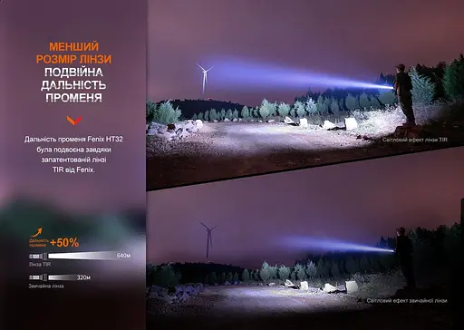 Ручний ліхтарик Fenix HT32 2500лм (білий + червоний + зелене світло) Чорний - фото 8