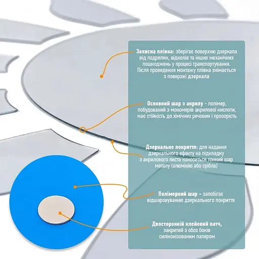 Дзеркальний декор Wall Sticker SW-00002501 акриловий самоклеючий 15 шт. срібло - фото 4