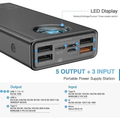 PowerBank Baseus Amblight для ноутбука быстрая зарядка 30000 mAh 65W + кабель 100W в комплекте - фото 4