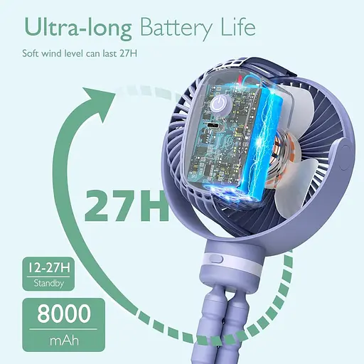 Портативный вентилятор для детской коляски Momcozy 8000mAh 27 часов работы от аккумулятора, съемный 4 скорости - фото 3