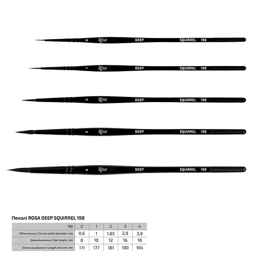 Пензель білка кругла DEEP 198 №0 коротка ручка Rosa - фото 2