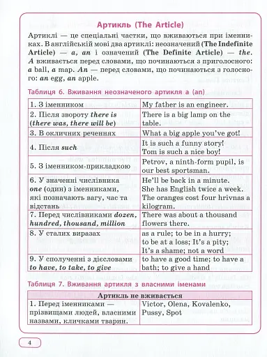 Англійська мова в таблицях і схемах. 1-4 класи - фото 7