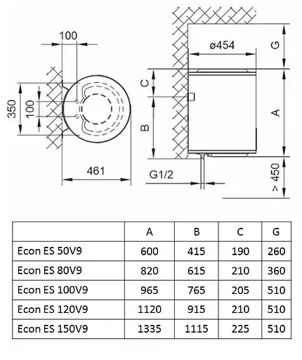 Водонагреватель Tiki Econ ES 150V9 (GBF 150 E5) (7051997) - фото 4