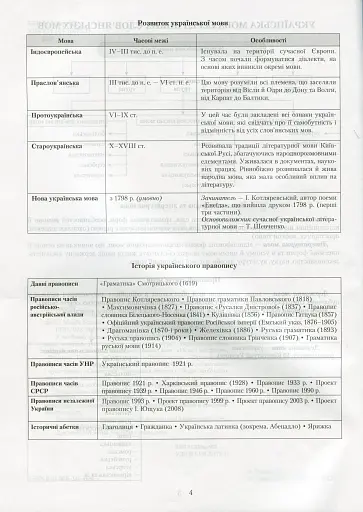 Українська мова в таблицях - фото 3