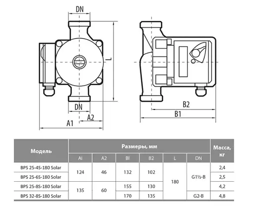 Циркуляционный насос NPO BPS 25-6S-180 Solar - фото 3