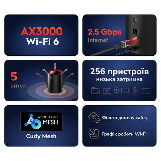 Маршрутизатор WiFi Mesh-система WiFi 6 2.5G Cudy M3000 Black (1-Pack) двухдиапазонный AX3000 (73-00519) - фото 6
