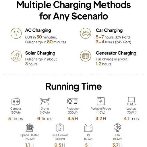 Зарядная станция BLUETTI AC50P  - фото 7