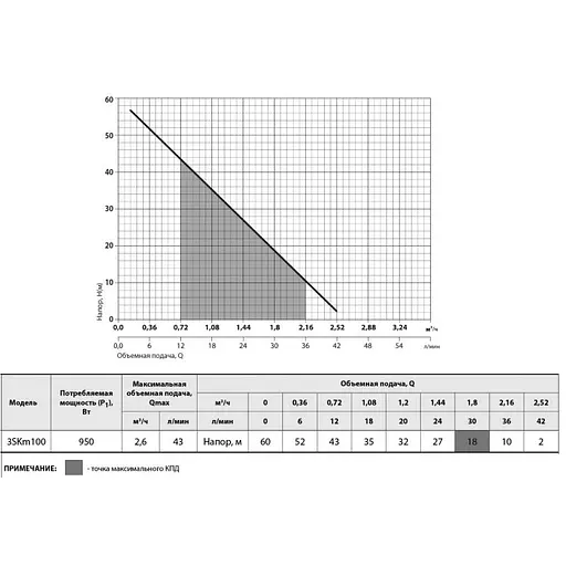 Скважинный насос NPO 3SKm 100 - фото 2