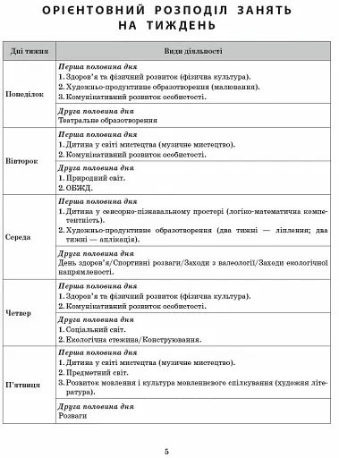 Розгорнутий календарний план. Вересень. Середній вік. Сучасна дошкільна освіта - фото 4
