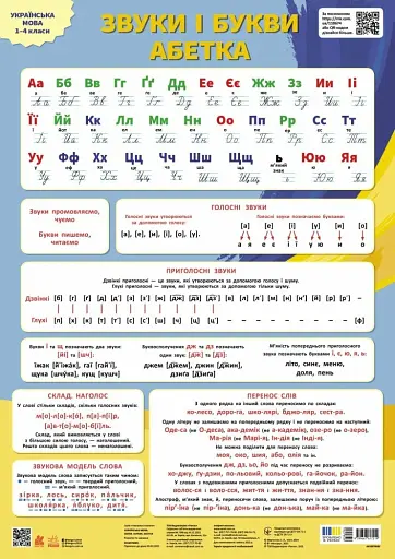 Навчальні плакати. Українська мова. Звуки і букви. Абетка