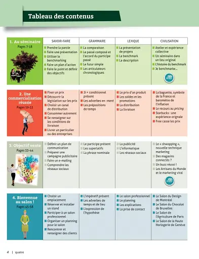 Quartier d'affaires B1 Livre de l'eleve + DVD-Rom - фото 2