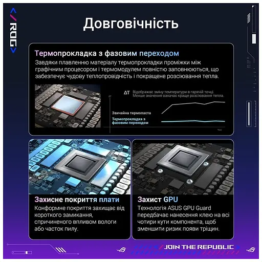 Відеокарта ASUS GeForce RTX5090 32GB ROG ASTRAL OC GAMING (ROG-ASTRAL-RTX5090-O32G-GAMING) - фото 10