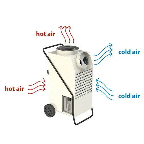 Кондиціонер Master ACD 137 - фото 4