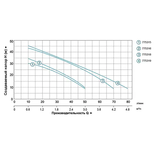 Відцентровий насос Leo LKJ-802S (TR775316) - фото 2