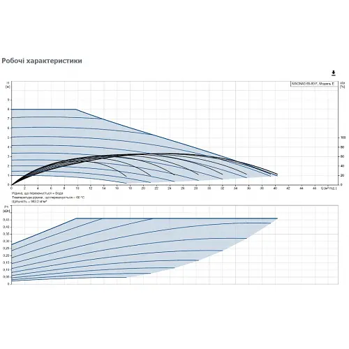 Циркуляционный насос Grundfos Magna3 65-80 F 340 (97924296) - фото 3
