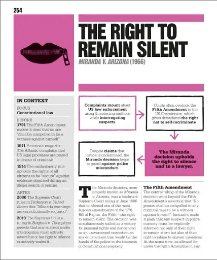 Big Ideas. The Law Book - фото 17