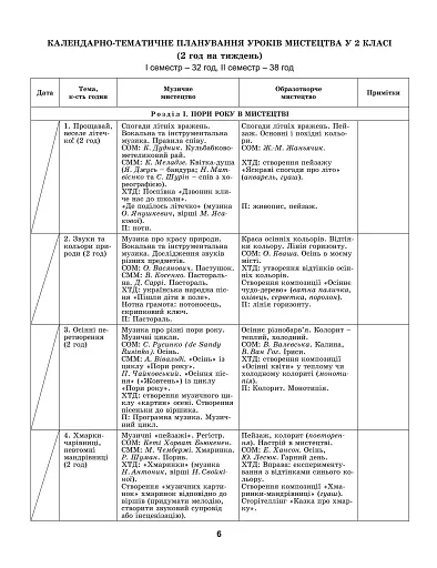 Мистецтво 2 клас. Конспект-конструктор уроків мистецтва - фото 2