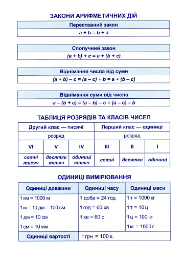 Практикум. 4 клас. Додавання та віднімання - фото 3