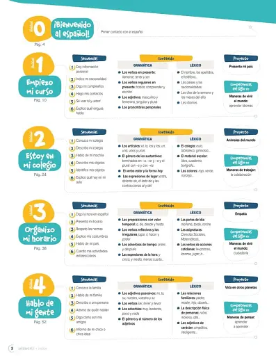 Instantes 1 (A1) Libro del profesor - фото 3