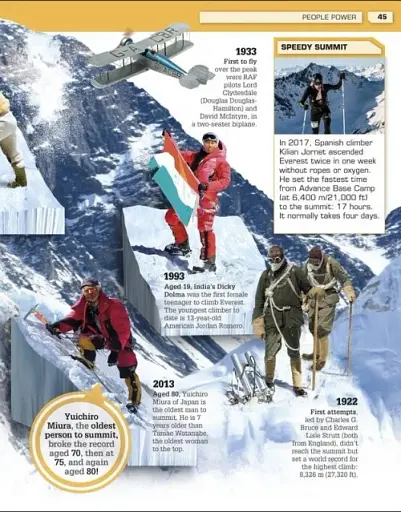 Record Breakers! - фото 5