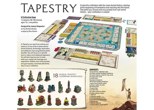 Настольная игра Stonemaier Games Эпохи (Tapestry) (англ.) (STM150) - фото 12