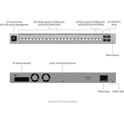 Коммутатор Ubiquiti UniFi Switch Pro HD 24 (USW-Pro-HD-24) - фото 9