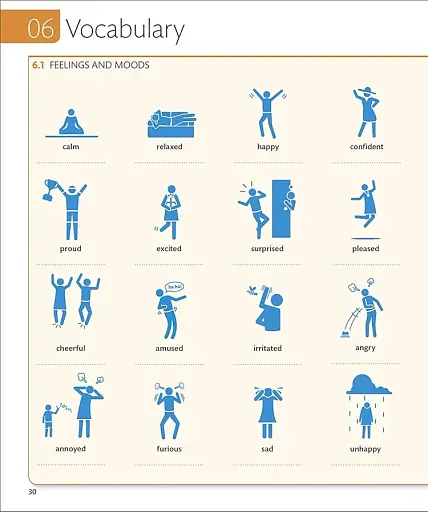 English for Everyone Course Book Level 2 Beginner - фото 7