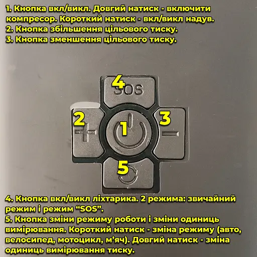 Портативный компрессор с дисплеем, фонариком. Аккумуляторный. Питание от прикуривателя + заряд Type-C. 3 насад - фото 4