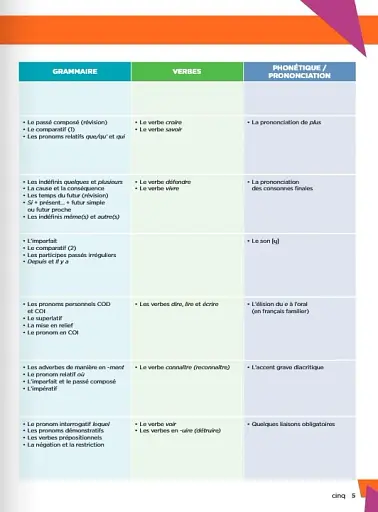 Explore: Livre De L'eleve 3 + Audio Telechargeable - фото 3