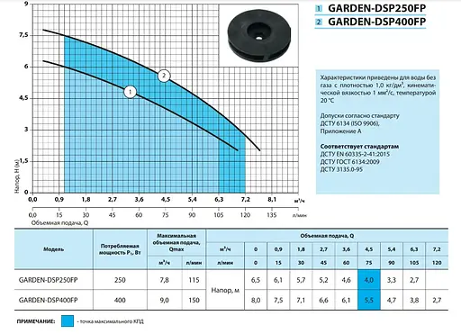 Дренажний насос NPO GARDEN-DSP400FP - фото 2