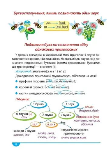 Українська мова. Зручний довідник 1 - 4 класи - фото 3