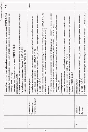 Українська мова та читання. 2 клас. Орієнтовний календарно-тематичний план до підручника Інни Большакової, Марини Пристінської - фото 4