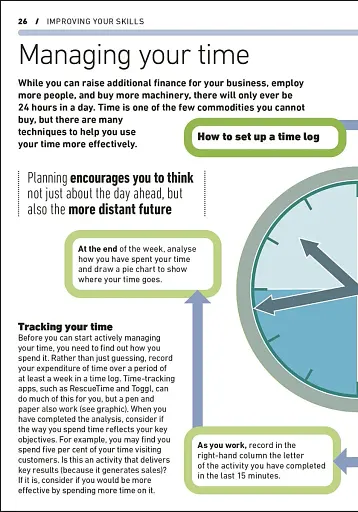 Essential Manager: Achieving High Performance - фото 3