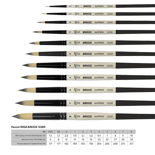 Пензель синтетика кругла BREEZE 1226R №000 коротка ручка Rosa - фото 5